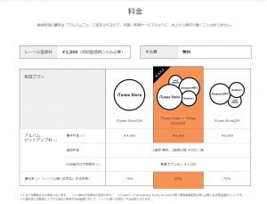tunecore%e3%83%9c%e3%82%ab%e3%83%ad2